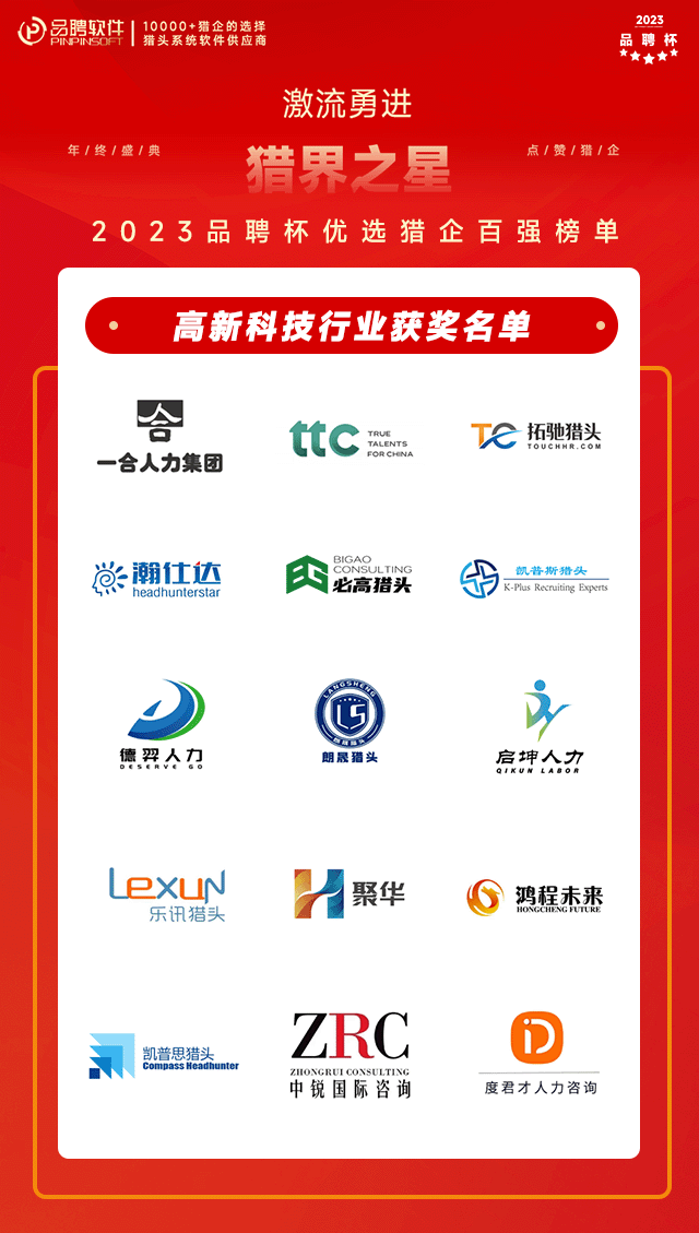 2023年度最佳智能制造猎企榜单