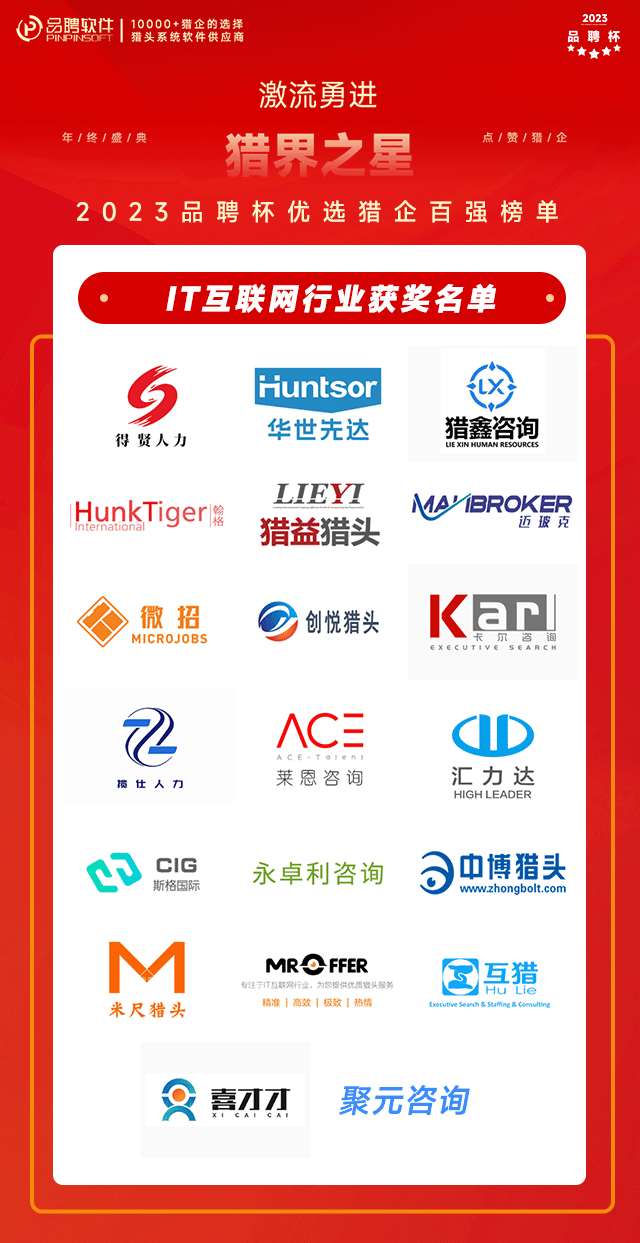 2023年度最佳智能制造猎企榜单