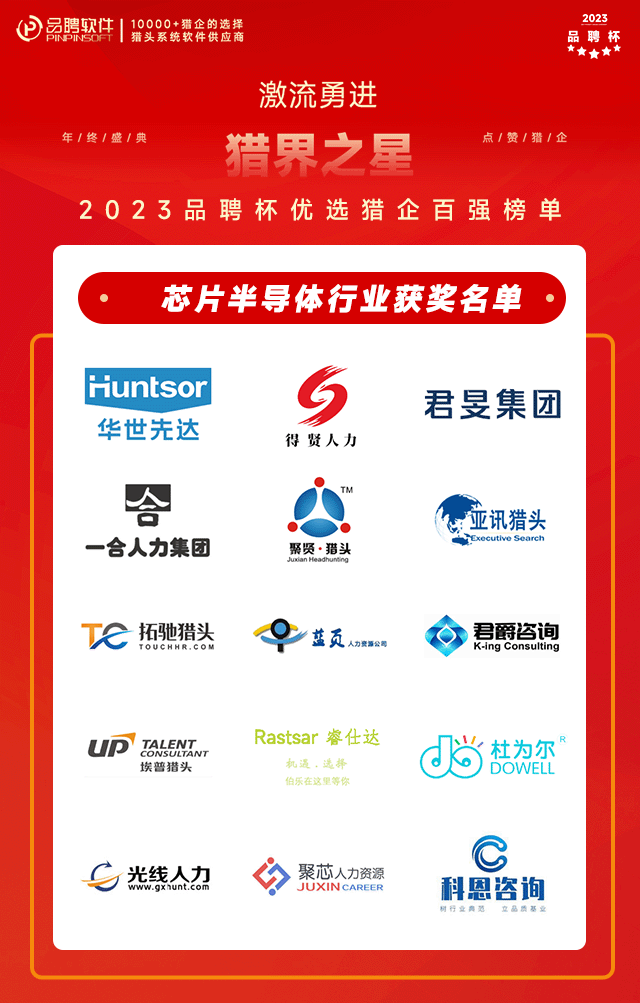 2023年度最佳智能制造猎企榜单